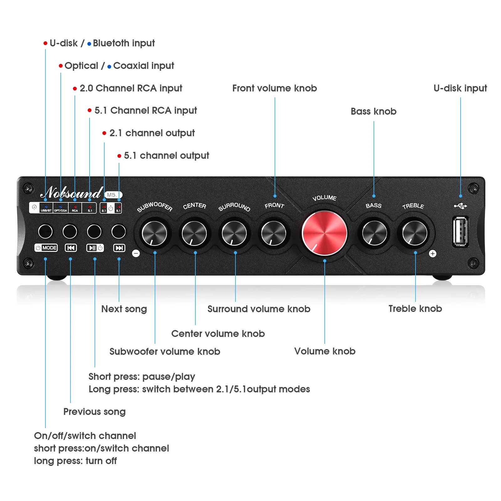 Douk penguat Digital teater Ru - Home Cinema Bluetooth ulasan dan harga