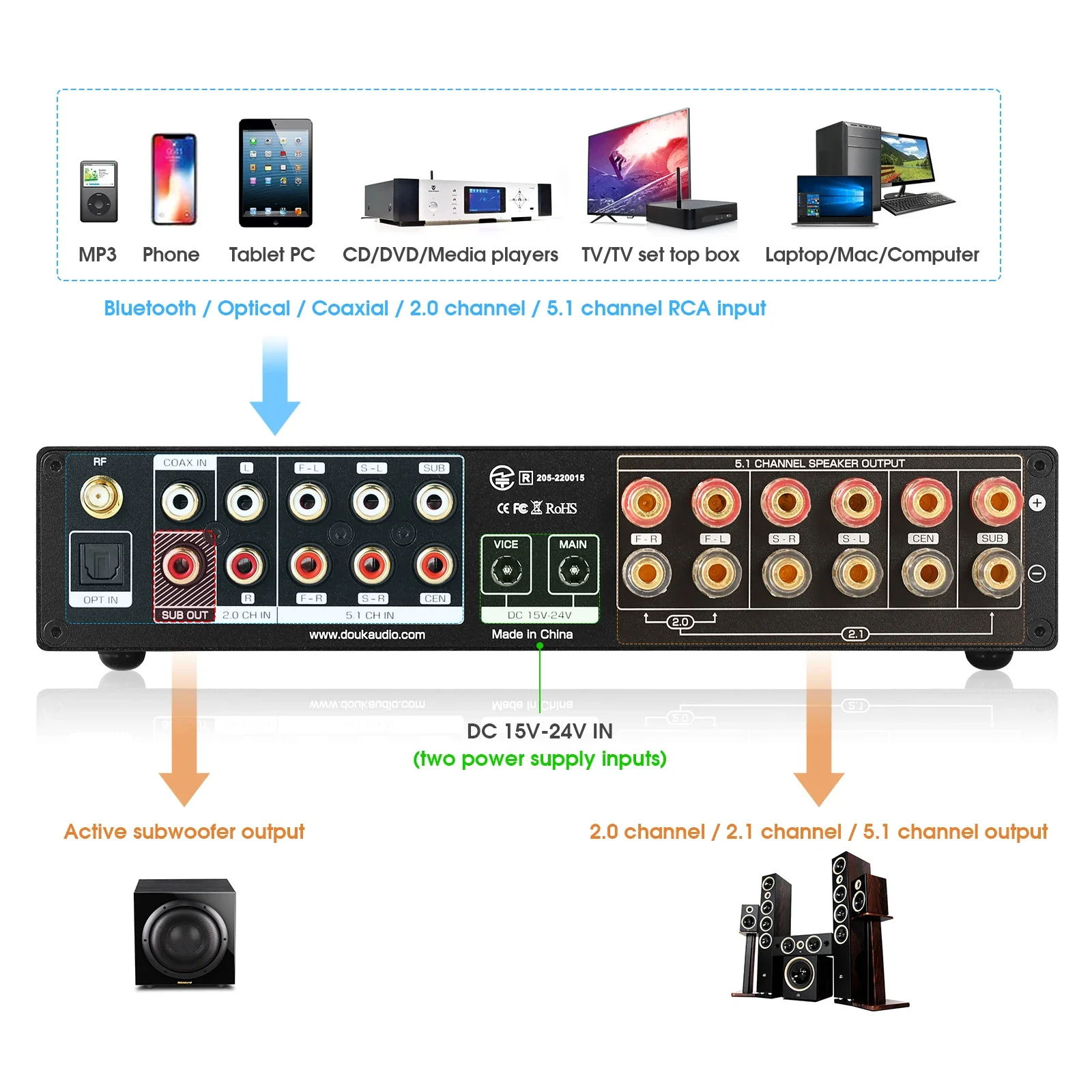Douk penguat Digital teater Ru - Home Cinema Bluetooth ulasan dan harga